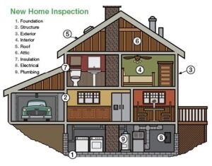 Preferred Home Inspection Services